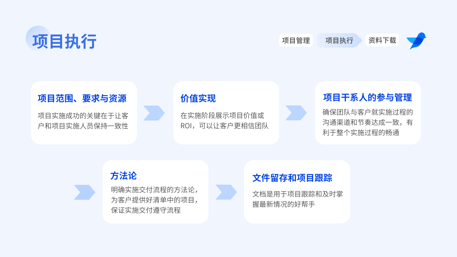 干货资料 | SaaS公司都需要的实施交付确认清单（附模板下载）