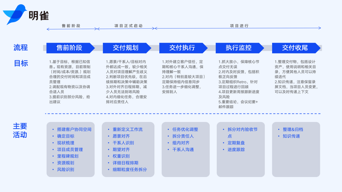 干货｜创意设计行业交付模板，打造客户可见专业度（附模板下载）