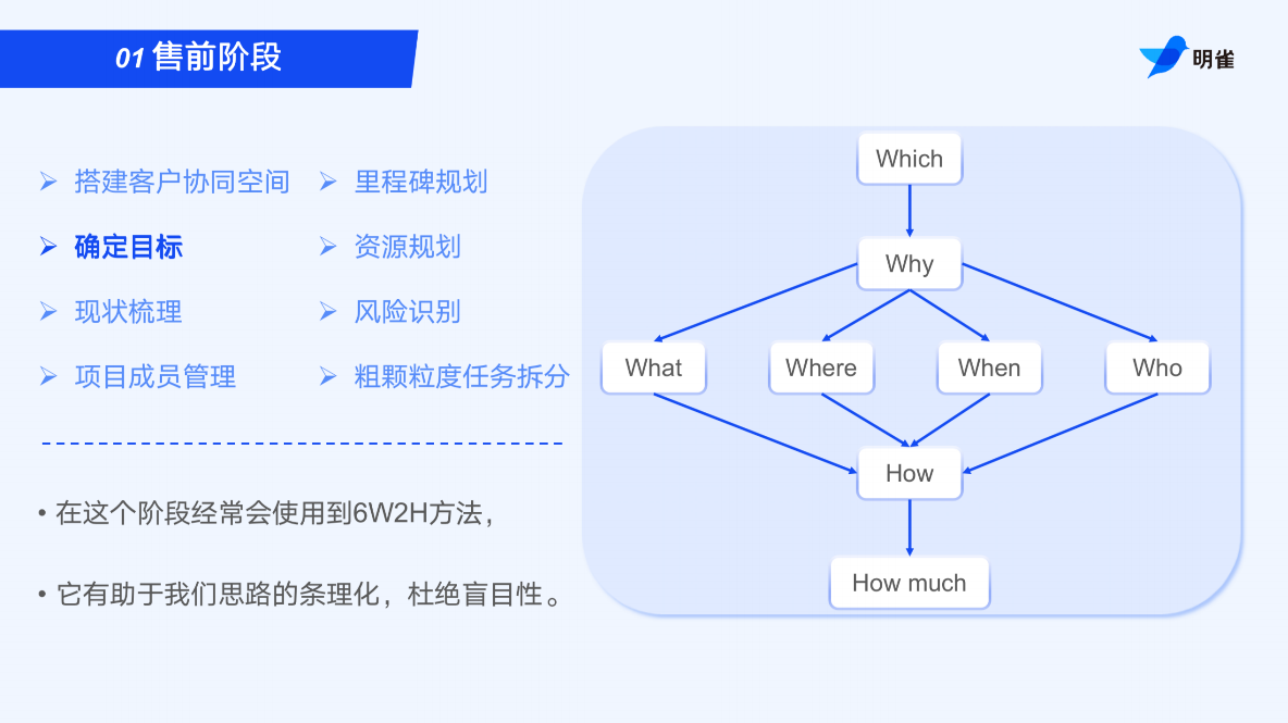 干货｜创意设计行业交付模板，打造客户可见专业度（附模板下载）