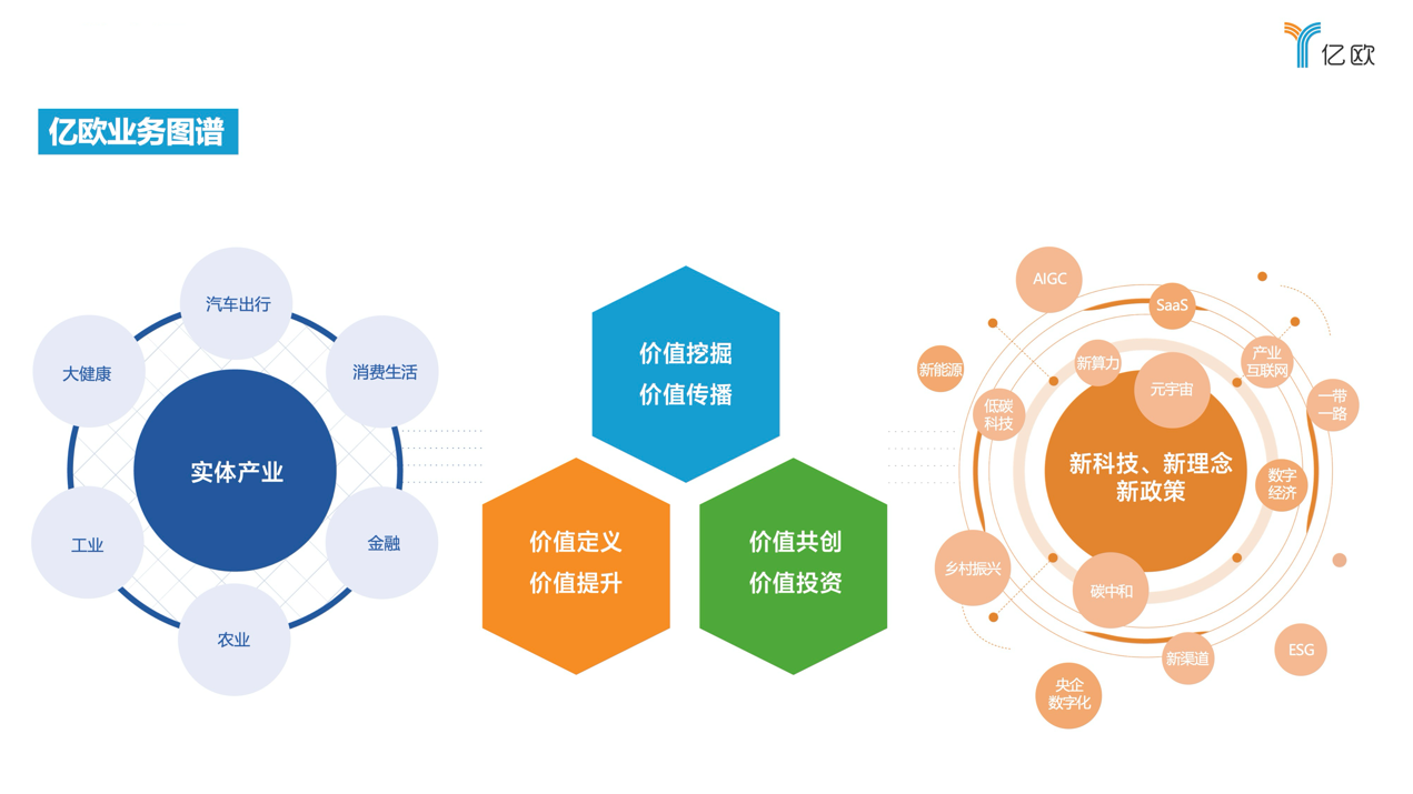 亿欧收购明雀客户交付平台，深化研究咨询能力，拓展未来业务布局